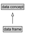 data frame Diagram